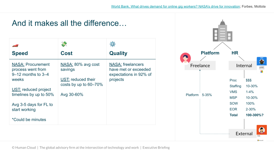 For Nestle, Executive Keynote Deck, Freelance Forward (1)