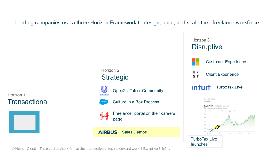 For Nestle, Executive Keynote Deck, Freelance Forward (2)