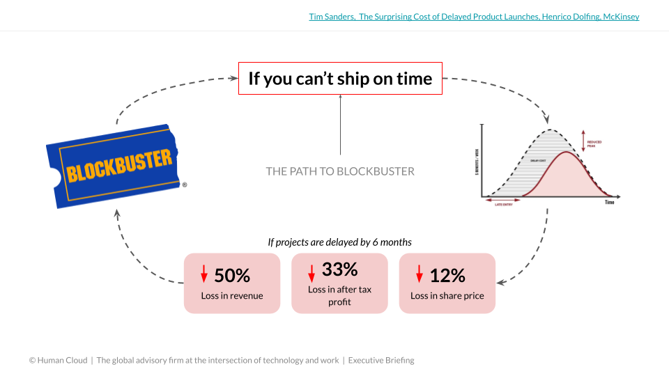 For Work Summit, The Business Case For Flexible Talent (8)