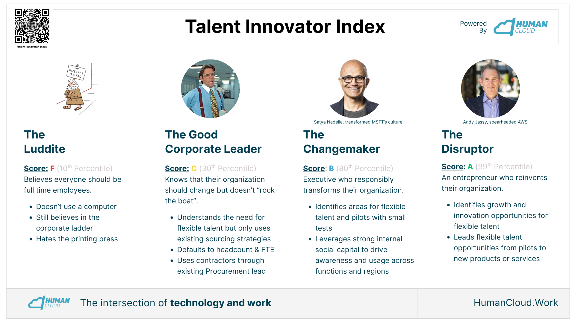 Talent Innovator User Personas (17)